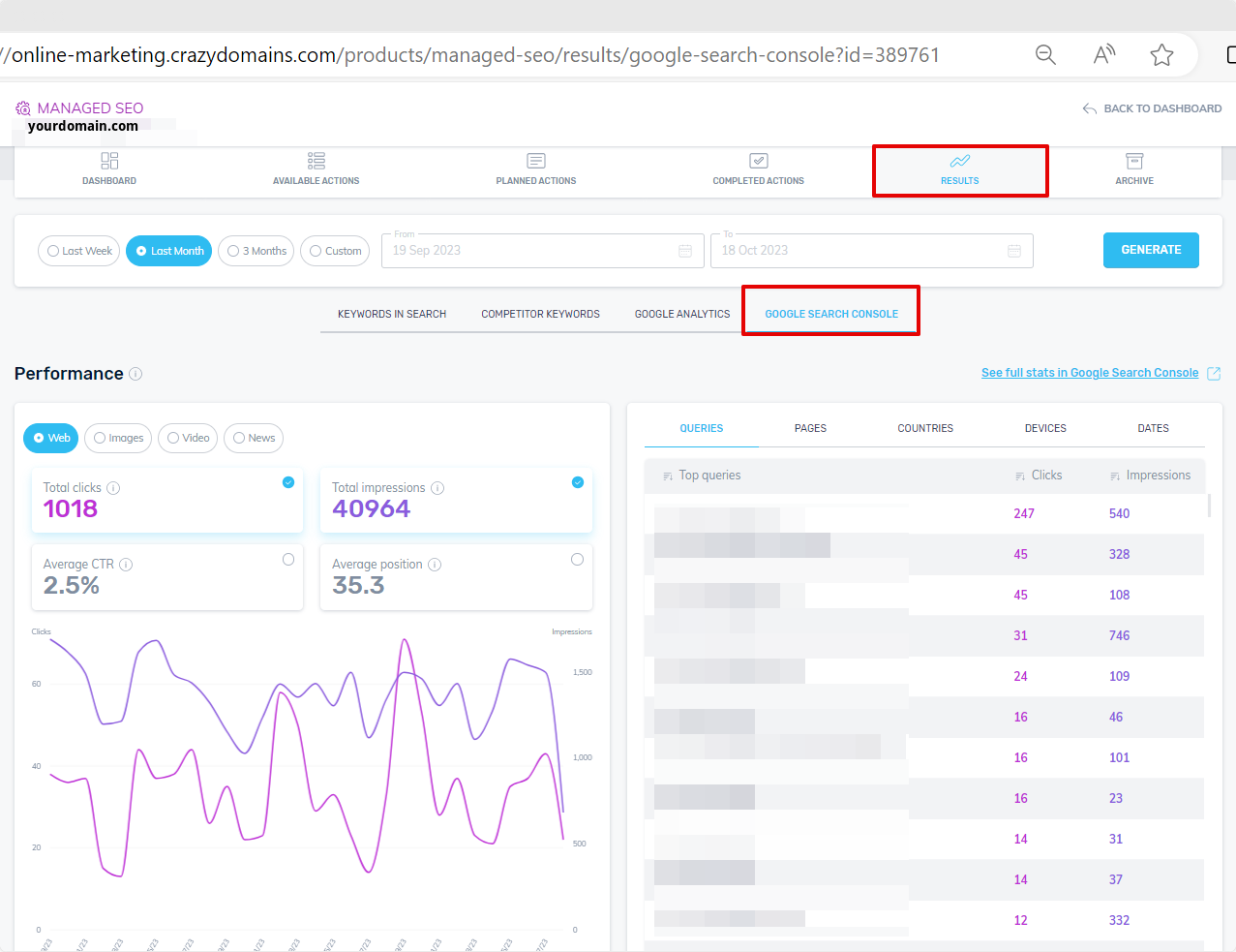 Google Search Results in Crazy Domains Simple SEO